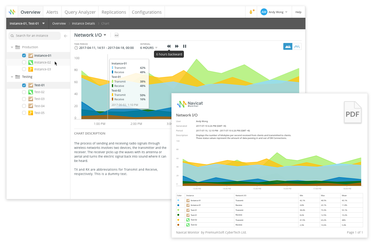 navicat for sql server new connection mysql