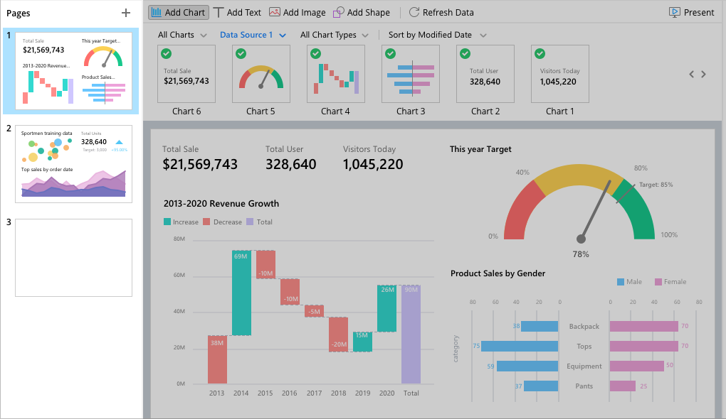 Dashboard thumbnails