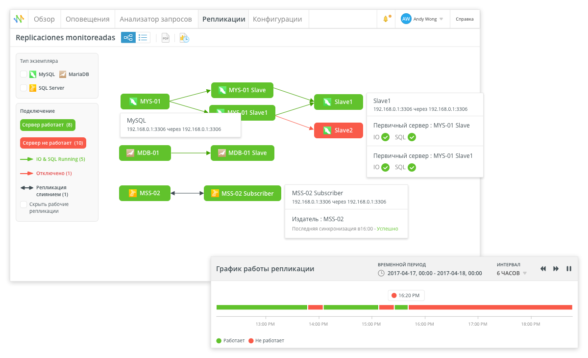 Navicat Monitor | Инструмент для мониторинга MySQL, MariaDB, PostgreSQL и  SQL Server в режиме реального времени