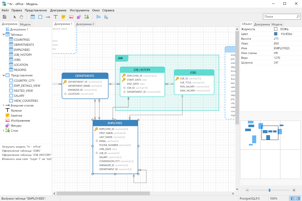 Postgresql диаграмма базы данных