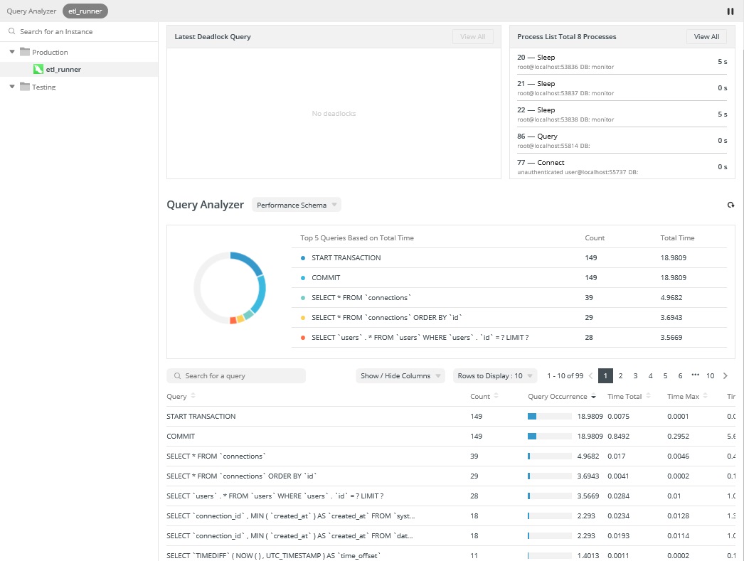 Working With The MySQL Slow Query Log