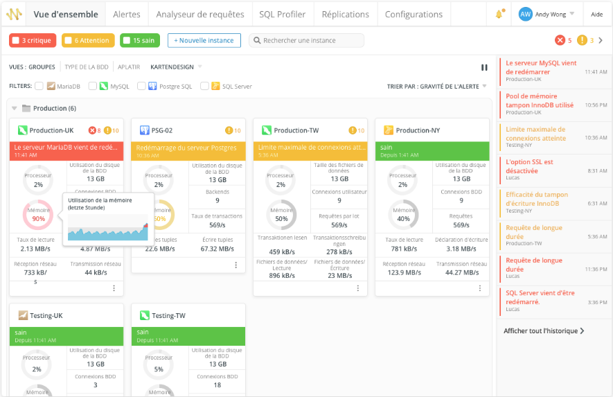 Navicat Monitor 3 Dashboard