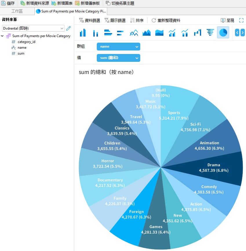 pie_chart_with_fields_populated (140K)