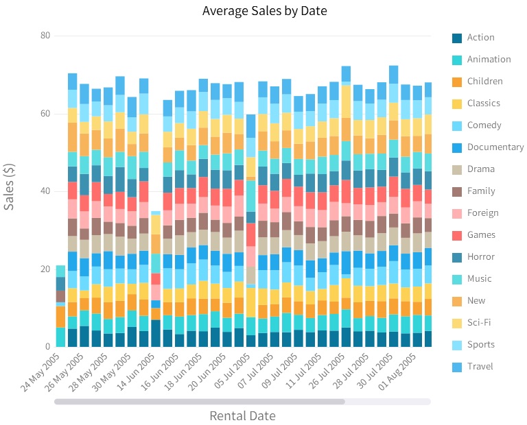 chart_with_custom_date_format (123K)