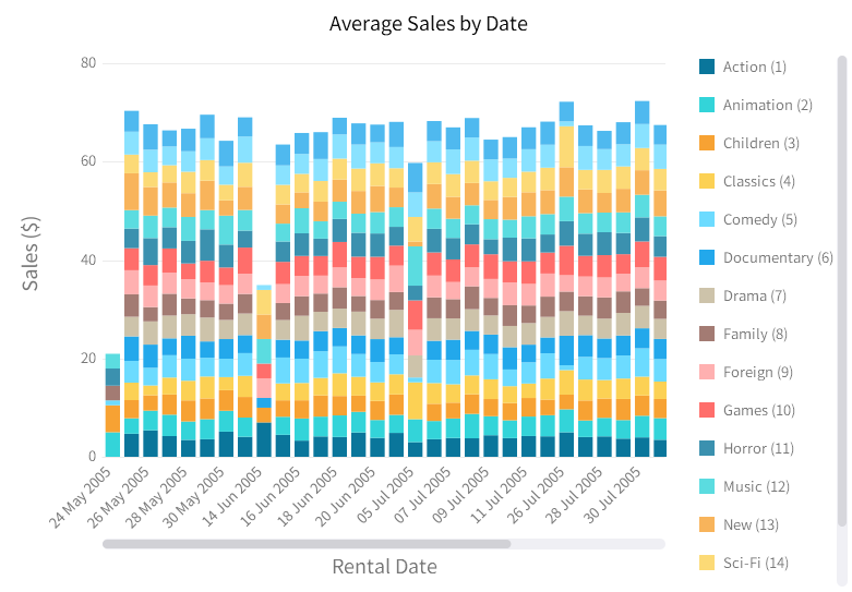 avg_sales_by_date_chart_with_concatenated_category_field (114K)