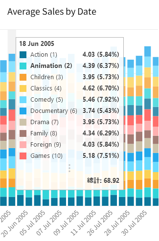 hovering_over_a_chart_category (83K)