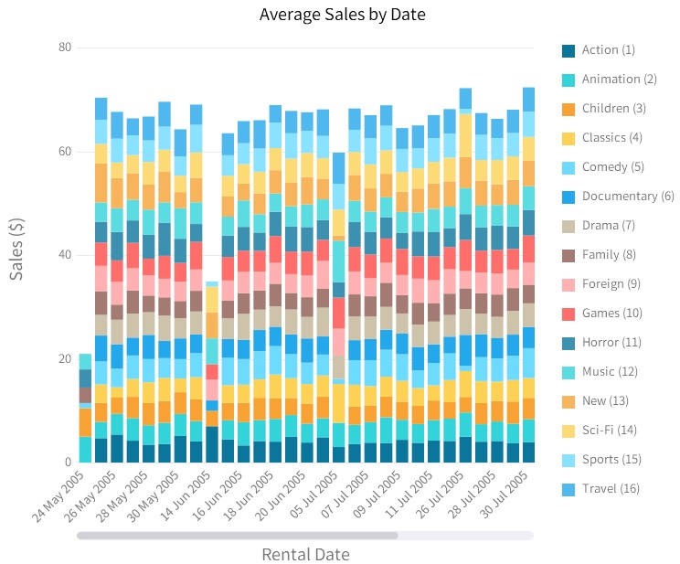 avg_sales_by_date_chart_with_concatenated_category_field (114K)
