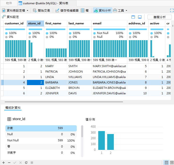 data_profiler (200K)