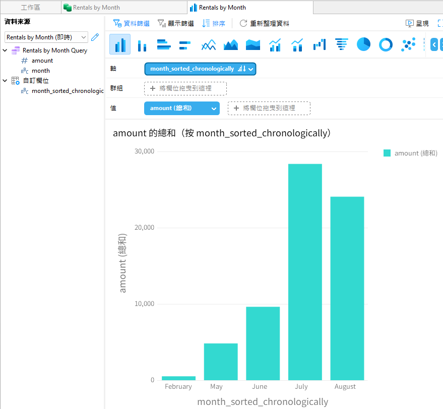 rentals_by_month_chart_sorted_by_month (104K)