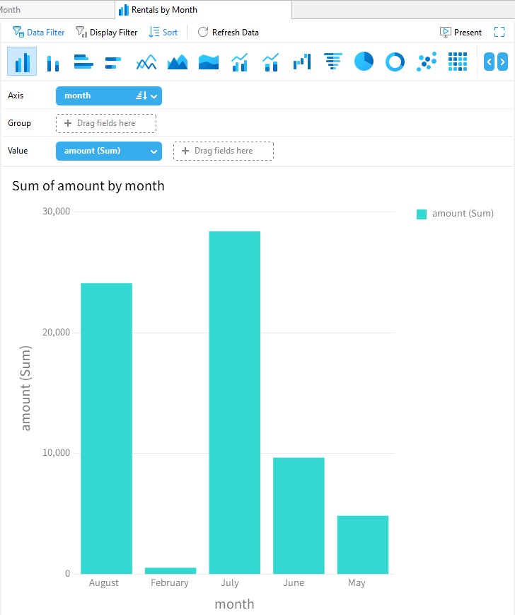 rentals_by_month_chart_sorted_by_month_name (77K)