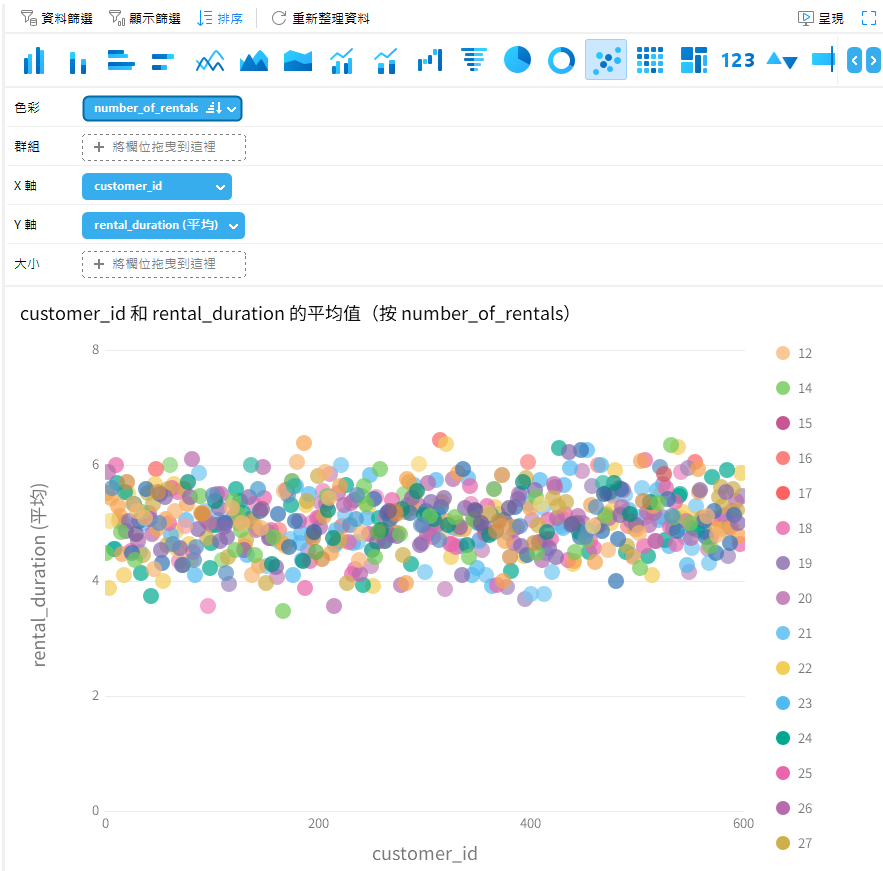 avg_rental_duration_per_customer_chart_in_design_mode_with_num_or_rentals (118K)