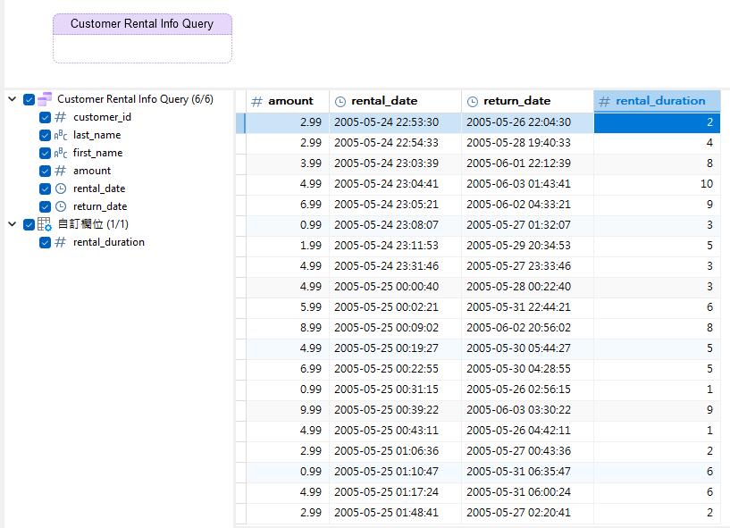 customer_rental_info_data_source_with_calculated_field (156K)