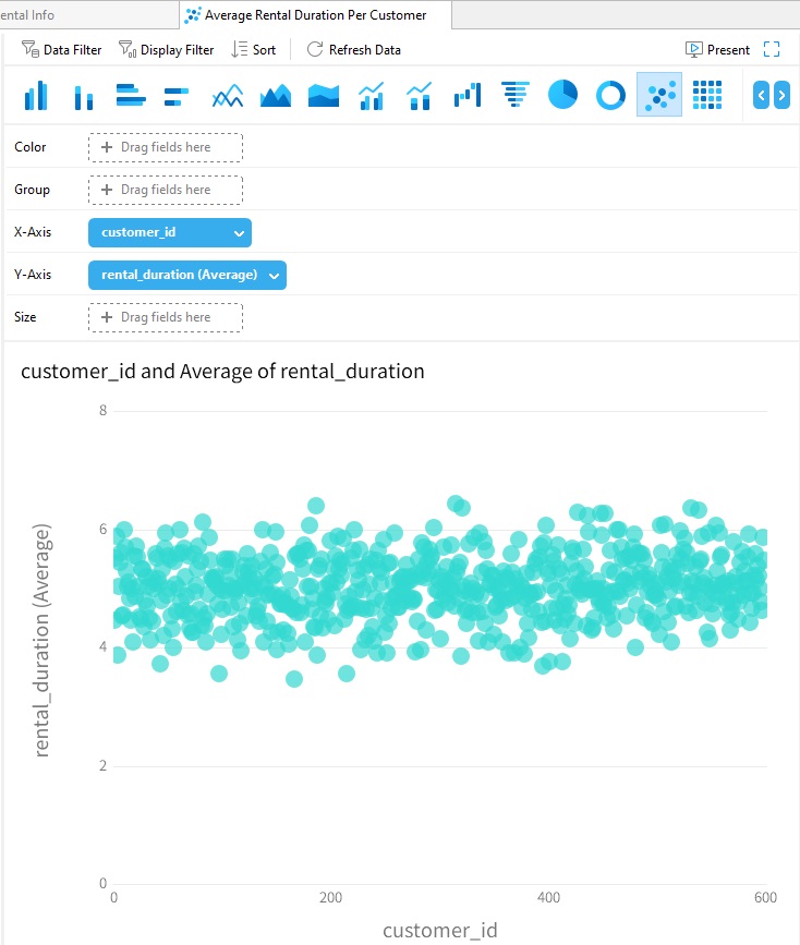 avg_rental_duration_per_customer_chart_in_design_mode (116K)