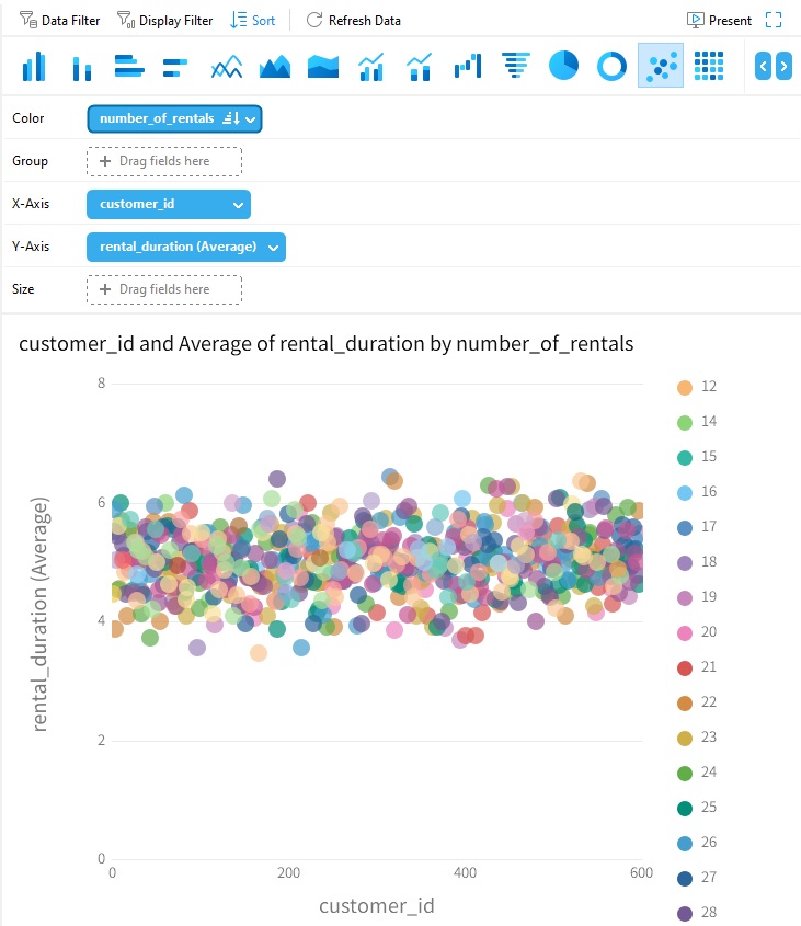 avg_rental_duration_per_customer_chart_in_design_mode_with_num_or_rentals (118K)