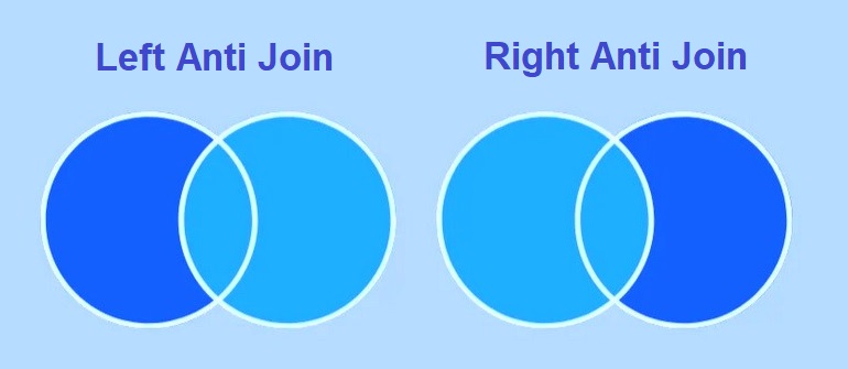 anti-join_venn_diagram (56K)