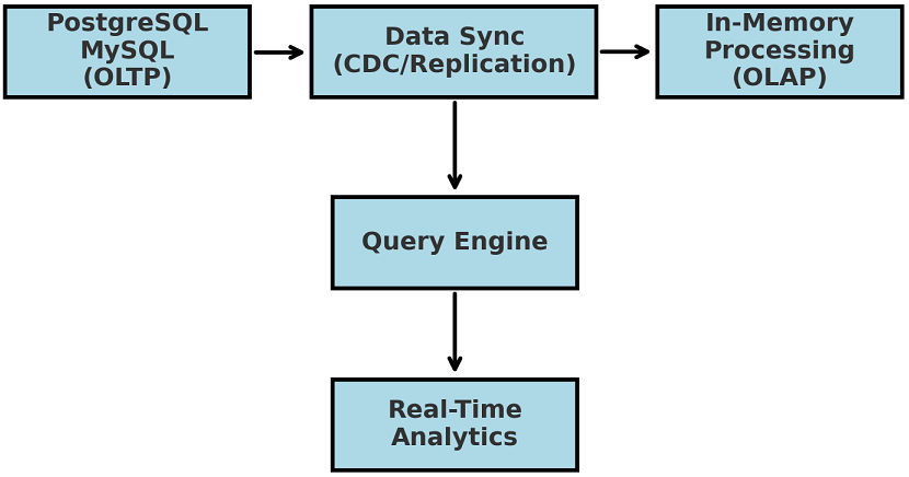 HTAP_diagram (55K)